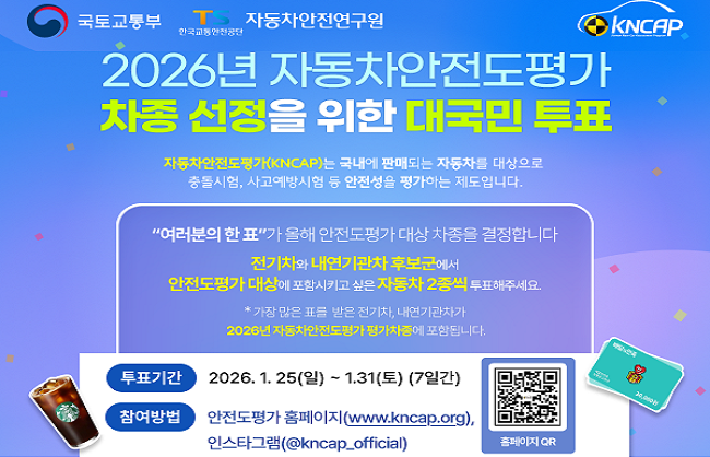 2026년 자동차안전도 평가 차종선정을 위한 대국민 투표, 자동차안전도평가 kncap은 국내에 판매되는 자동차를 대상으로 충돌시험, 사고예방시험 등 안전성을 평가하는 제도입니다. 여러분의 한표가 올해 안전도평가 대상 차종을 결정합니다. 전기차와 내연기관차 후보군에서 안전도평가 대상에 포함시키고 싶은 자동차 2종씩 투표해주세요. 