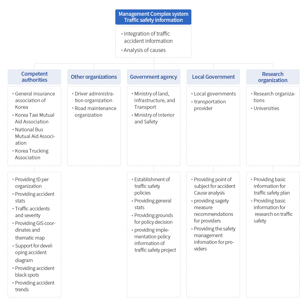 Field of utilization