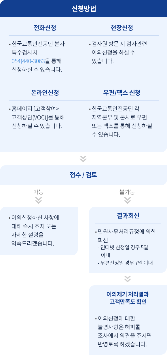 검사관련 이의신청 절차는 다음글에서 자세히 설명합니다.