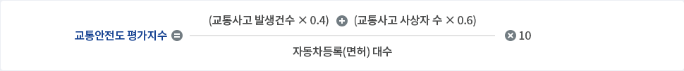 교통안전도평가지수는 자동차등록(면허) 대수 분의 (교통사고 발생건수x0.4)+(교통사고 사상자 수x0.6)x10입니다.