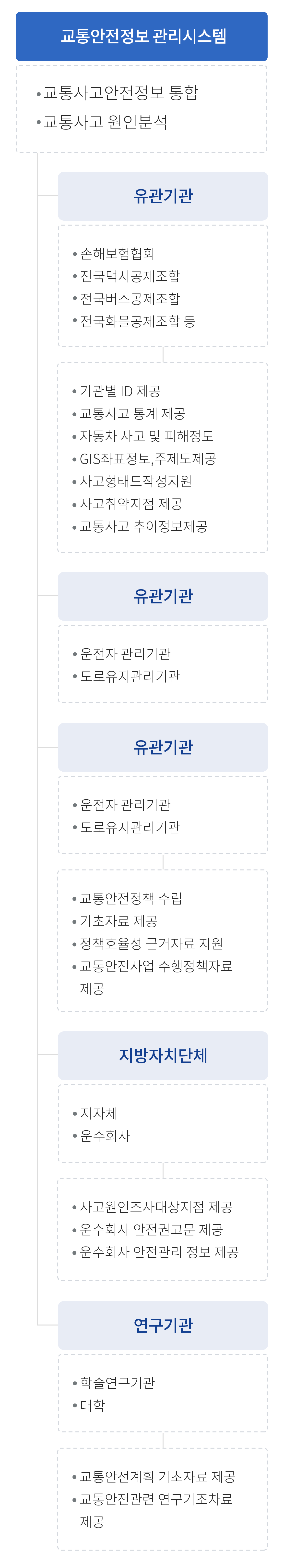 교통안전정보관리시스템 활용분야에 대해 다음글에 자세히 설명합니다.