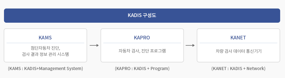 KADIS 구성도는 다음글에서 안내합니다.