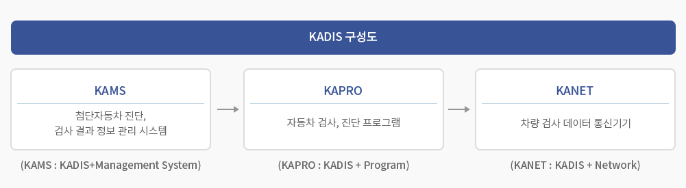 KADIS 구성도는 다음글에서 안내합니다.