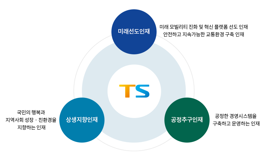 TS인재상 자세한설명은 다음글에서 안내합니다.