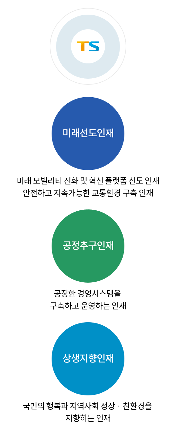 TS인재상 자세한설명은 다음글에서 안내합니다.