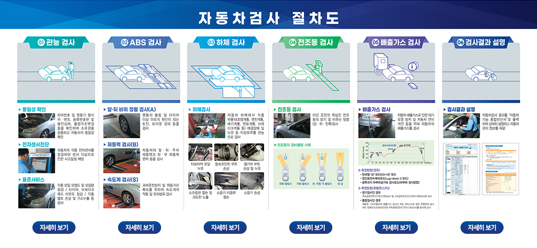 하단 설명 참조