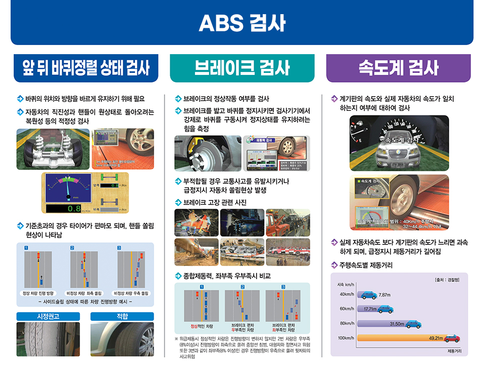 하단 설명 참조