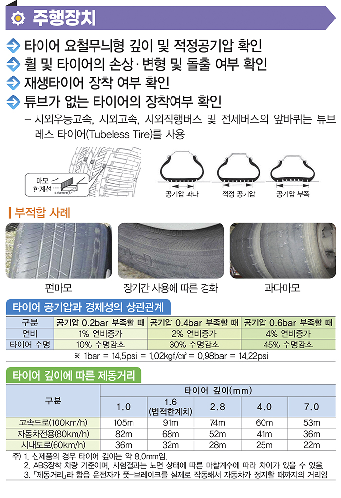 하단 설명 참조