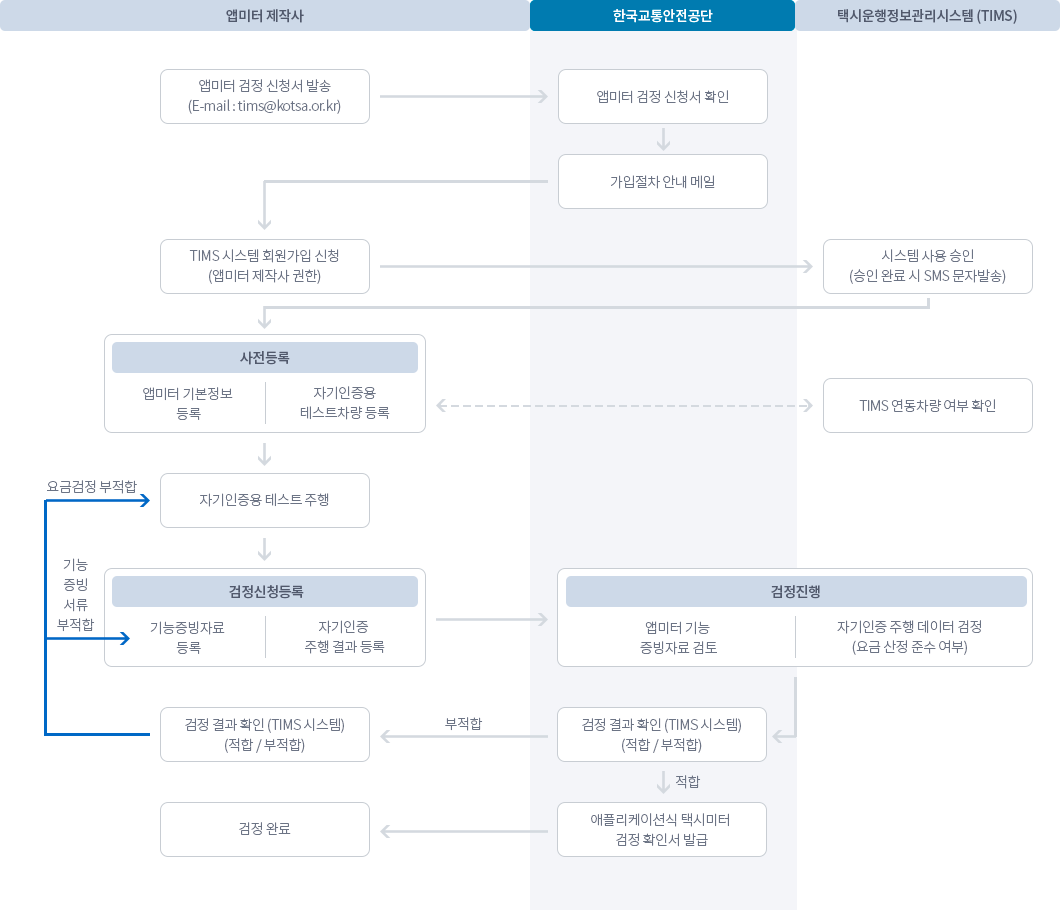 하단 설명 참조