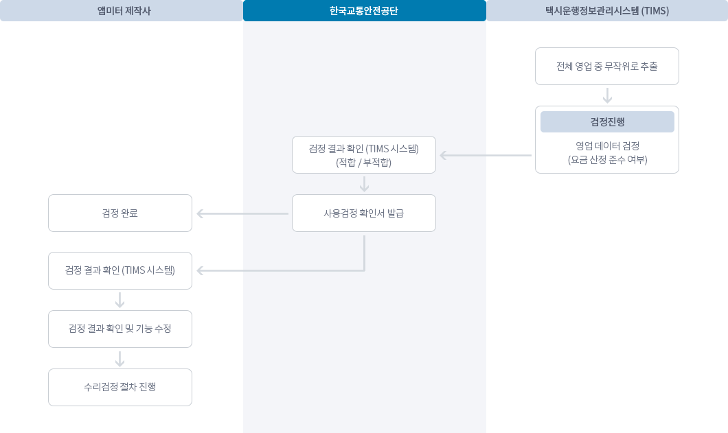 하단 설명 참조