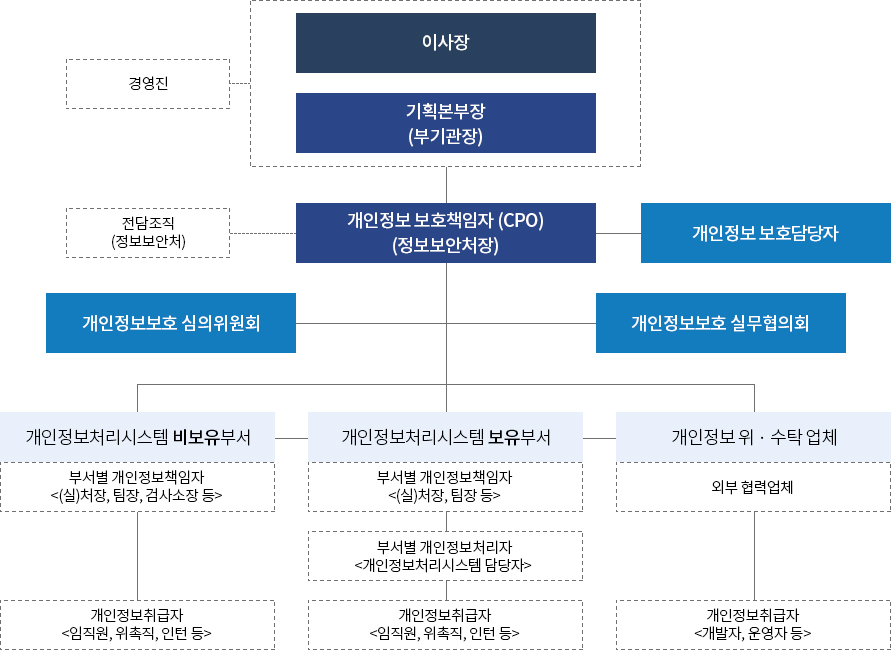 첨단자동차 안전연구 첨단안전장치(ADAS) 검사 프로세스 다음글에서 자세히 설명합니다.