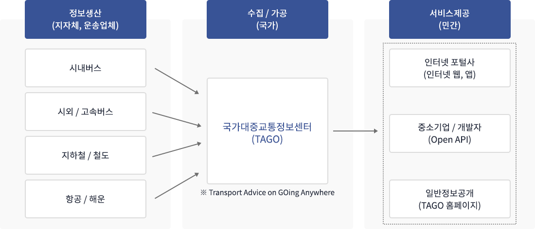 하단 설명 참조