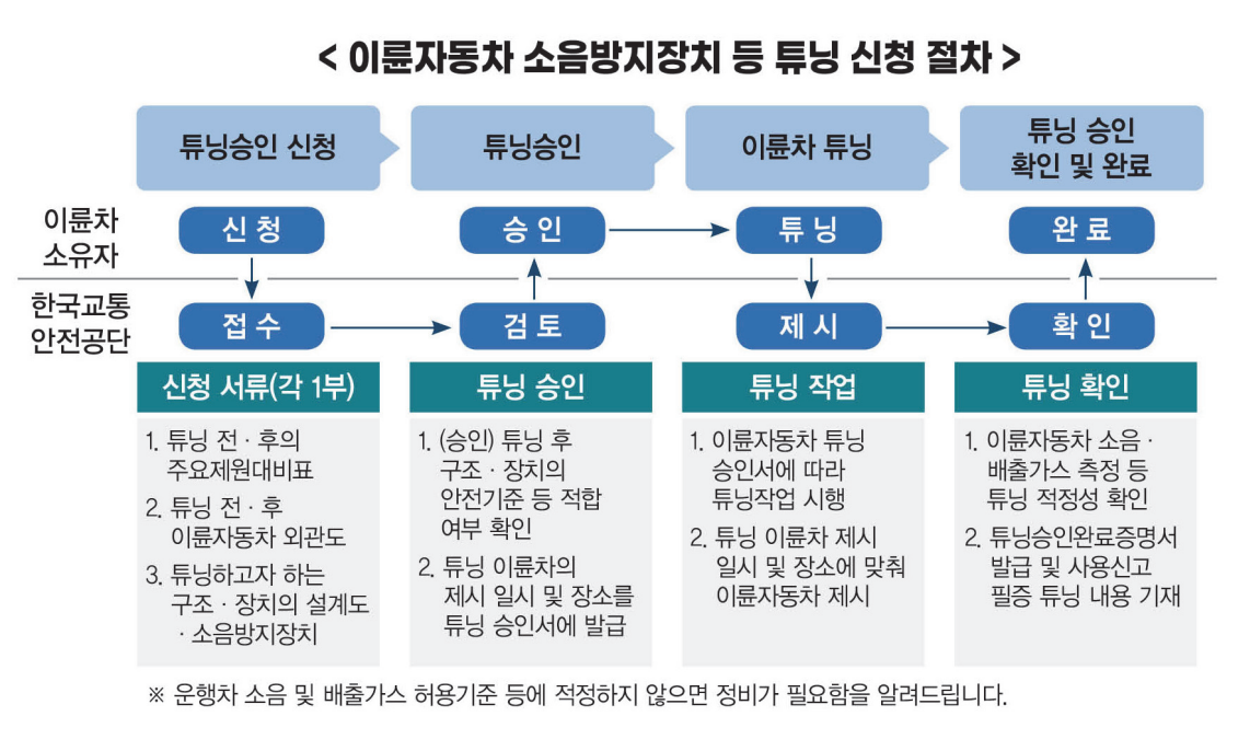 하단 설명 참조