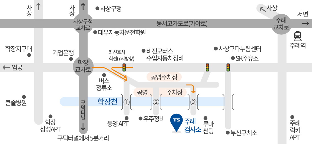 주례검사소 오시는길입니다. 다음의 설명글을 참고해주세요.